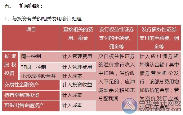 2015注會(huì)“借題發(fā)揮”會(huì)計(jì)篇：長期股權(quán)投資（非控股合并）