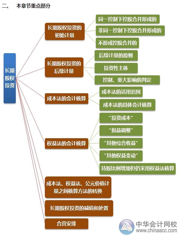 2015注會(huì)“借題發(fā)揮”會(huì)計(jì)篇匯總：長期股權(quán)投資