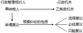 初級(jí)會(huì)計(jì)職稱(chēng)《經(jīng)濟(jì)法基礎(chǔ)》知識(shí)點(diǎn)：經(jīng)濟(jì)糾紛的解決途徑（05.26）