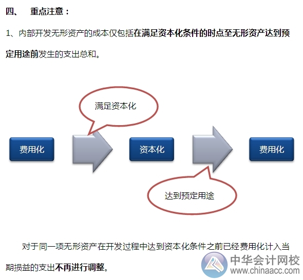 2015注會“借題發(fā)揮”會計篇：無形資產（初始計量）