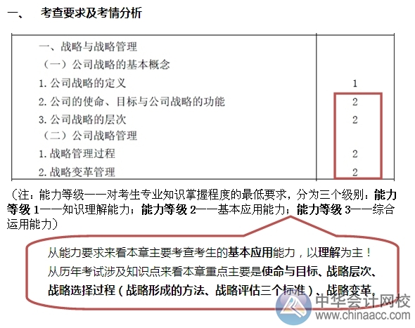 2015注會“借題發(fā)揮”戰(zhàn)略篇匯總：戰(zhàn)略與戰(zhàn)略管理