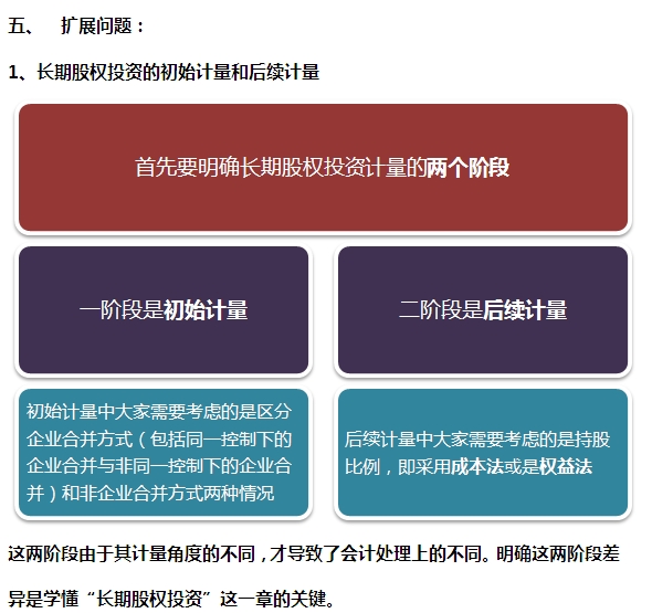 2015注會“借題發(fā)揮”會計篇：長期股權投資（非同一控制）