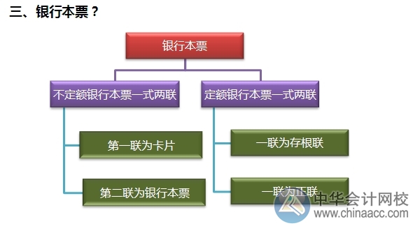 小出納的銀行日常：開立銀行本票