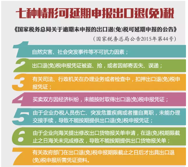 7種情形可延期申報(bào)出口退（免）稅