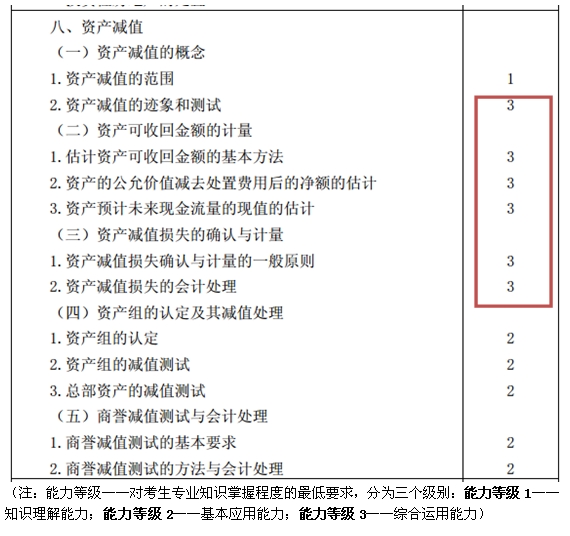 2015注會(huì)“借題發(fā)揮”會(huì)計(jì)篇匯總：資產(chǎn)減值