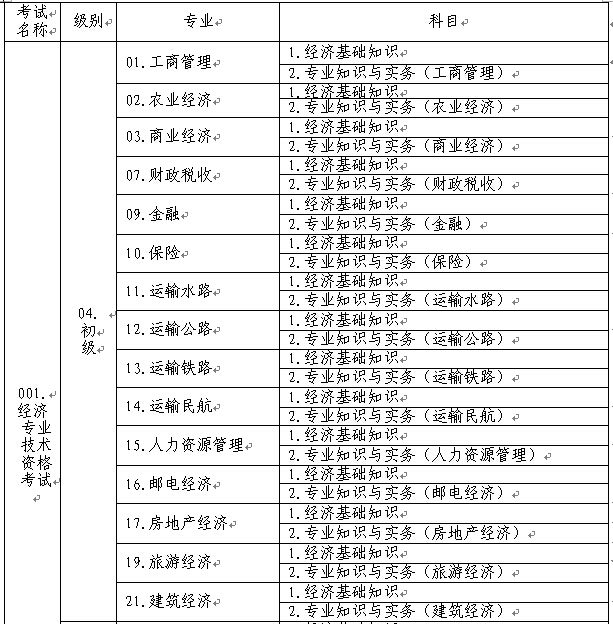 重慶經(jīng)濟(jì)師報(bào)考專業(yè)