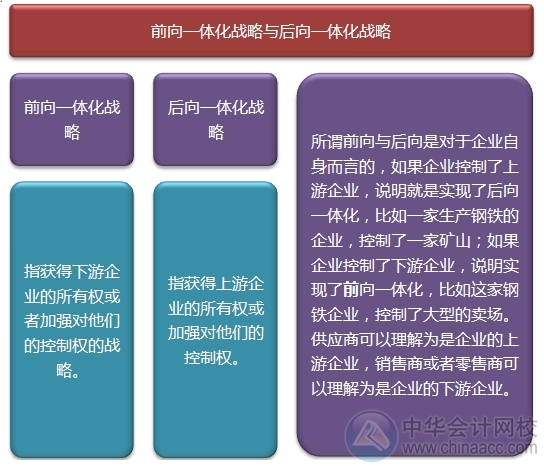 2015注會“借題發(fā)揮”戰(zhàn)略篇：一體化戰(zhàn)略