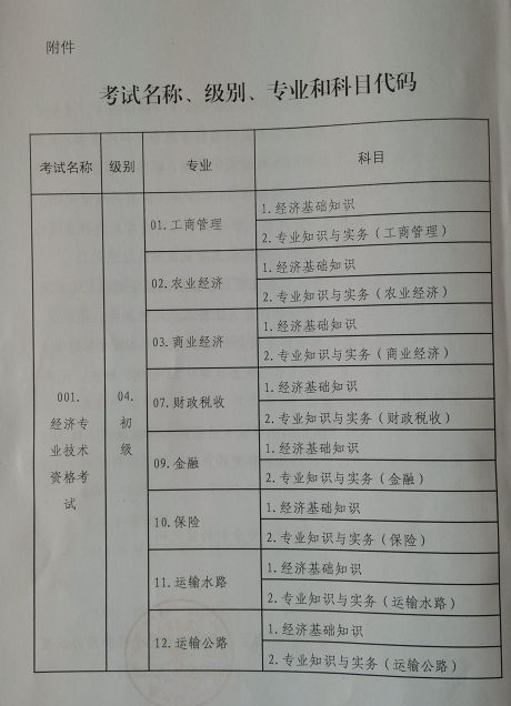 2015年西藏經(jīng)濟(jì)師考試報(bào)名時(shí)間：7月1日-8月10日