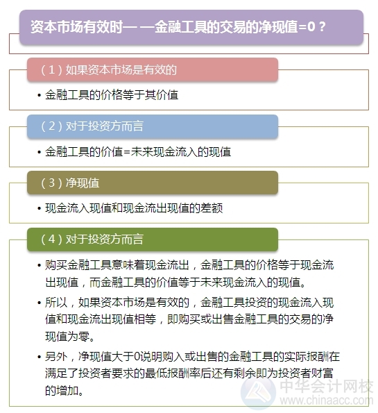 2015注會“借題發(fā)揮”財管篇：金融工具與金融市場