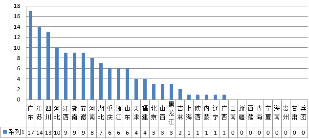 2015年全國初級(jí)會(huì)計(jì)資格考試金銀榜發(fā)布