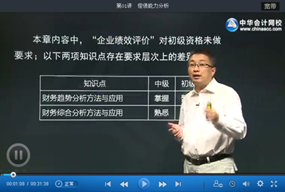 中級審計師審計專業(yè)相關知識基礎班更新至第二部分第七章（7.2）