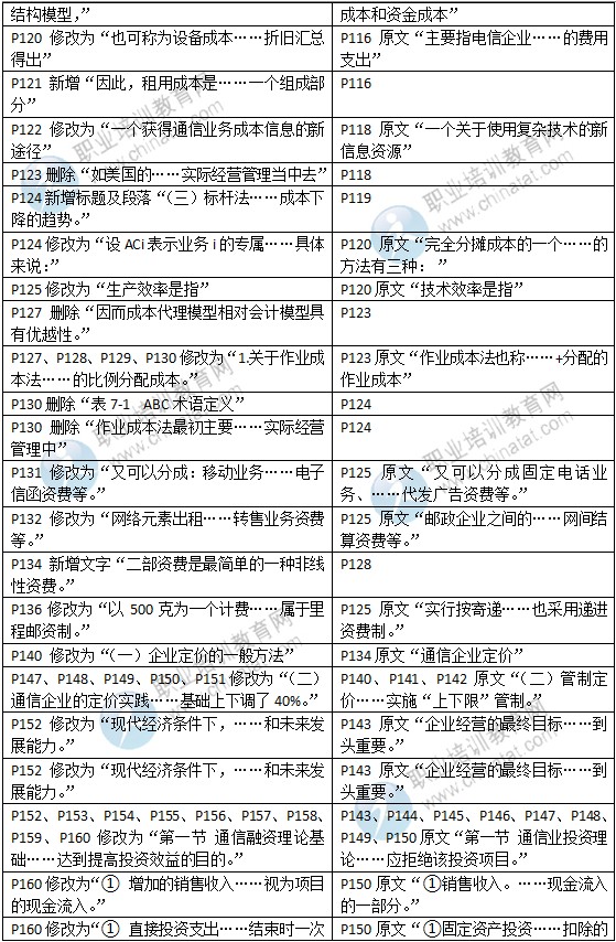 2015年中級經(jīng)濟師教材《郵電專業(yè)》變化情況對比