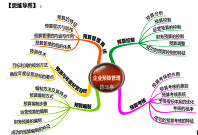 2015高會(huì)備考知識(shí)點(diǎn)：企業(yè)預(yù)算管理（07.08）