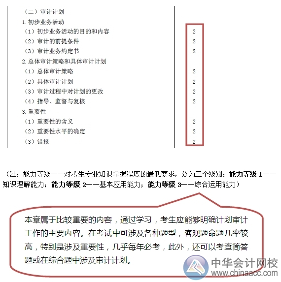 2015注會(huì)“借題發(fā)揮”審計(jì)篇匯總：第二章審計(jì)計(jì)劃