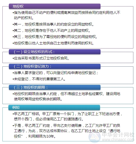 2015注會“借題發(fā)揮”經濟法篇：地役權