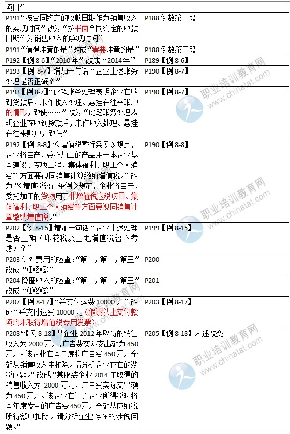 2015年中級經(jīng)濟師考試教材《財政稅收專業(yè)》變化情況對比