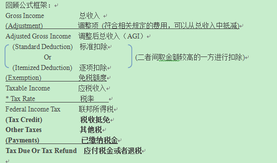 聯(lián)邦個(gè)人所得稅體系詳解