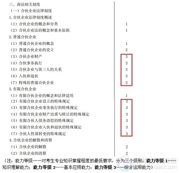 2015注會“借題發(fā)揮”經(jīng)濟(jì)法匯總：第五章合伙企業(yè)法律制度