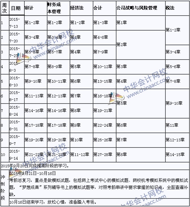 2015年注冊會計(jì)師考試學(xué)習(xí)計(jì)劃表（提高階段）