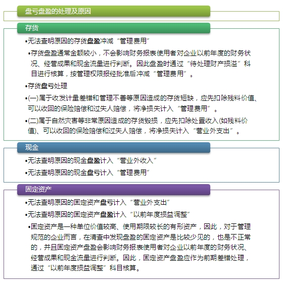 2015注會(huì)“借題發(fā)揮”會(huì)計(jì)篇：費(fèi)用