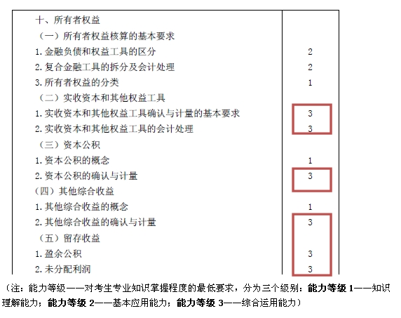 2015注會(huì)“借題發(fā)揮”會(huì)計(jì)篇匯總：第十章所有者權(quán)益