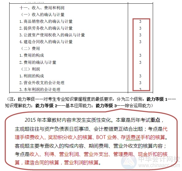 2015注會“借題發(fā)揮”會計(jì)篇匯總：第十一章收入、費(fèi)用和利潤