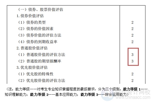 2015注會“借題發(fā)揮”財管篇匯總：第六章債券、股票價值評估