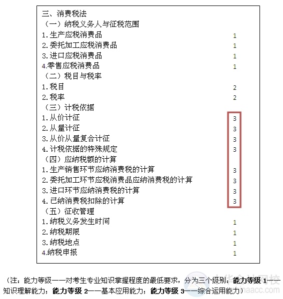 2015注會“借題發(fā)揮”稅法篇匯總：第三章消費(fèi)稅法