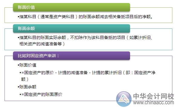 2015注會“借題發(fā)揮”會計篇：資產(chǎn)負債表