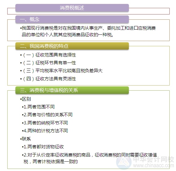 2015注會“借題發(fā)揮”稅法篇匯總：第三章消費(fèi)稅法