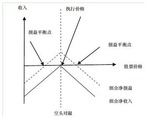 注冊會(huì)計(jì)師財(cái)務(wù)成本管理疑難匯總