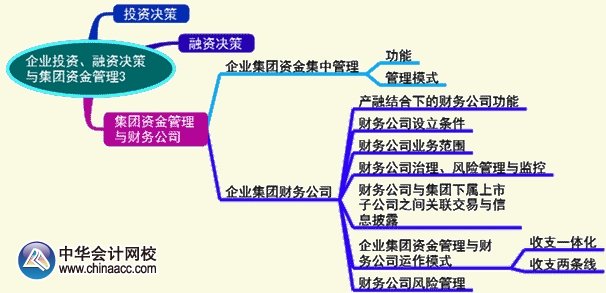 2015年高級會計師《高級會計實務》第二章考試要點知識樹之集團資金管理與財務公司