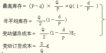 注冊(cè)會(huì)計(jì)師財(cái)務(wù)成本管理考點(diǎn)