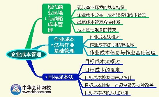 2015年高級(jí)會(huì)計(jì)師《高級(jí)會(huì)計(jì)實(shí)務(wù)》第六章考試要點(diǎn)知識(shí)樹(shù)