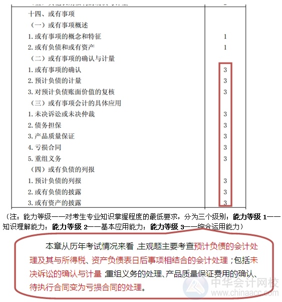 2015注會(huì)“借題發(fā)揮”會(huì)計(jì)篇匯總：第十四章或有事項(xiàng)