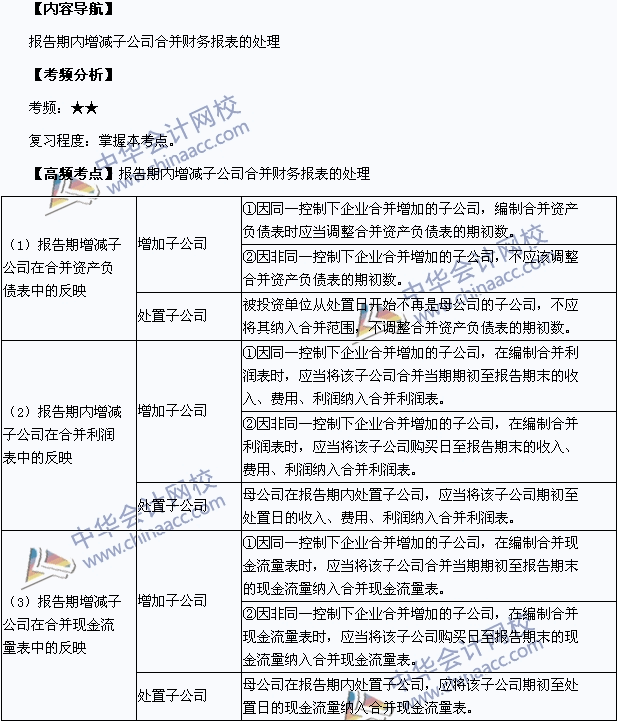 中級會計職稱考試《中級會計實務(wù)》高頻考點：報告期內(nèi)增減子公司