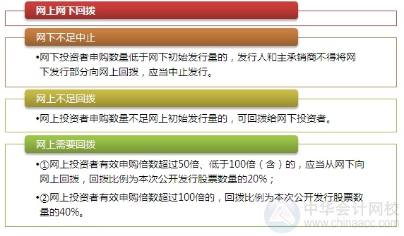 2015注會(huì)“借題發(fā)揮”經(jīng)濟(jì)法篇：股票發(fā)行