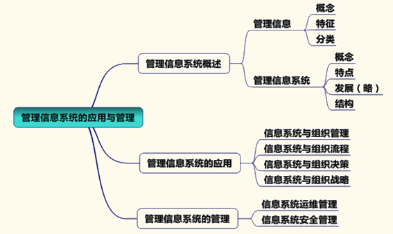 2015年注冊會計師公司戰(zhàn)略與風(fēng)險管理強化練習(xí)