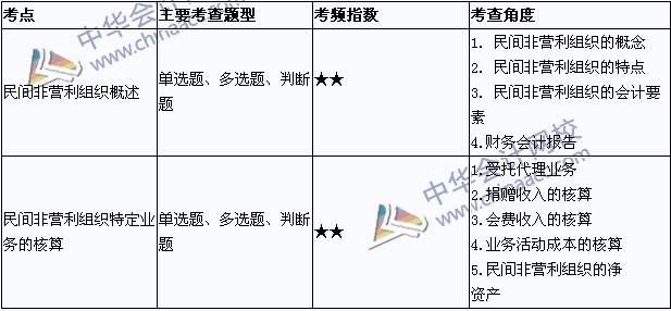 《中級(jí)會(huì)計(jì)實(shí)務(wù)》考點(diǎn)直擊：民間非營利組織會(huì)計(jì)