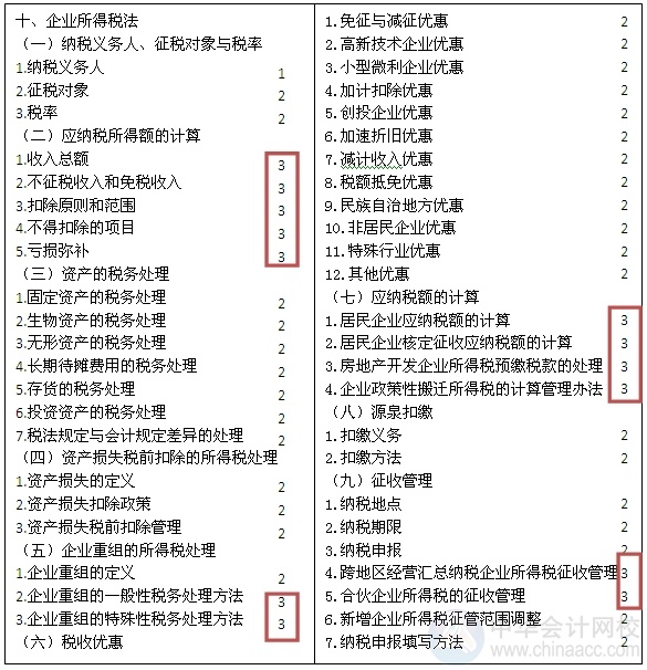 2015注會(huì)“借題發(fā)揮”稅法篇匯總：第十章企業(yè)所得稅法