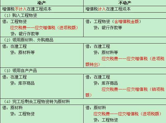 2015年中級會計(jì)職稱考試《中級會計(jì)實(shí)務(wù)》答疑精華：增值稅