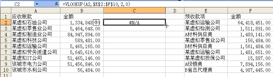 審計實務(wù)中VLOOKUP函數(shù)的應(yīng)用