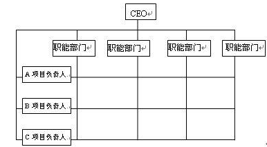 注冊會計師公司戰(zhàn)略與風險管理每日一練