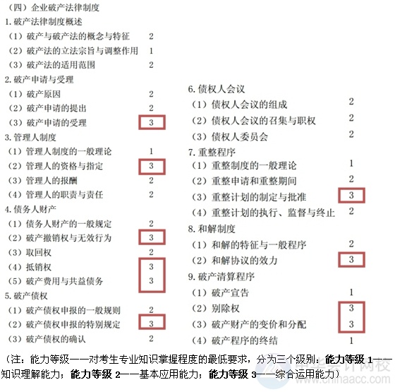 2015注會“借題發(fā)揮”經(jīng)濟法匯總：第八章企業(yè)破產(chǎn)法律制度