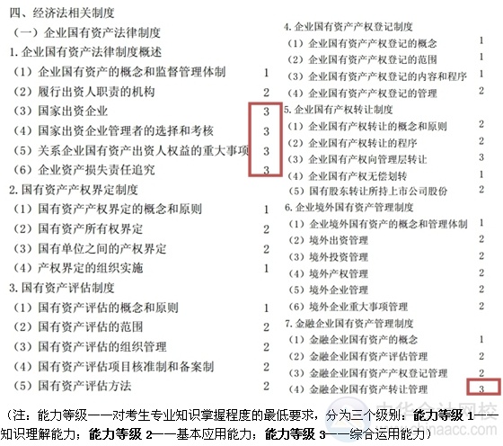 2015注會(huì)“借題發(fā)揮”經(jīng)濟(jì)法匯總：第十章企業(yè)國(guó)有資產(chǎn)法律制度