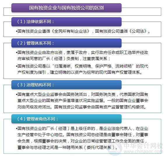 2015注會“借題發(fā)揮”經(jīng)濟(jì)法篇：企業(yè)國有資產(chǎn)