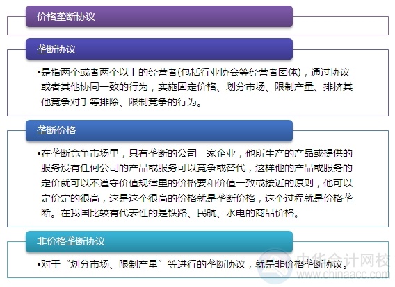 2015注會“借題發(fā)揮”經(jīng)濟法篇：壟斷協(xié)議的豁免