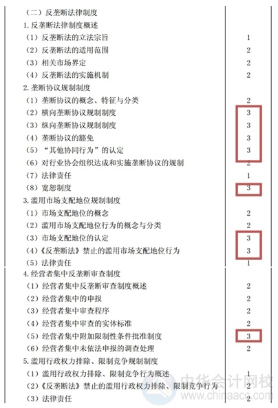 2015注會“借題發(fā)揮”經(jīng)濟法匯總：第十一章反壟斷法律制度