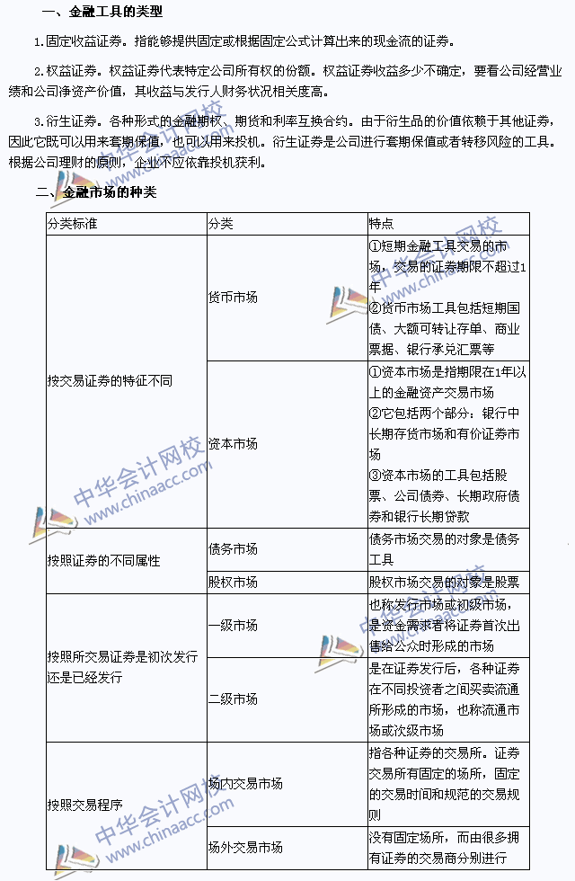 2015年注冊會計師財管高頻考點：金融工具與金額市場