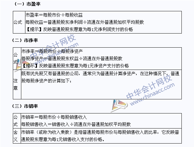 2015年注冊會計(jì)師《財(cái)務(wù)成本管理》高頻考點(diǎn)：市價(jià)比率